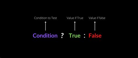Image result for Control Flow JavaScript
