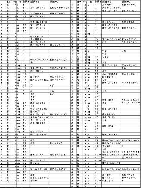 中日韩共用常见808汉字表-起名网