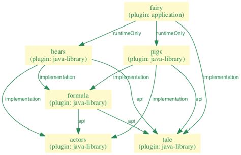 Java Modules Tutorial 的图像结果