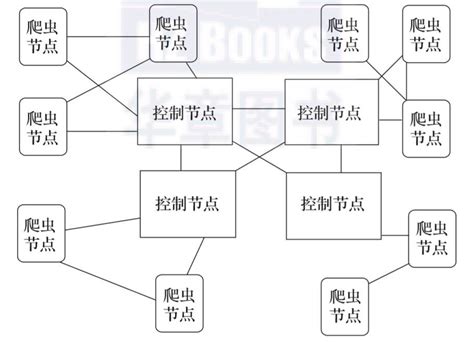 网络爬虫介绍_word文档在线阅读与下载_免费文档