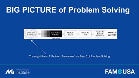 Image result for Problem Solving TEDx