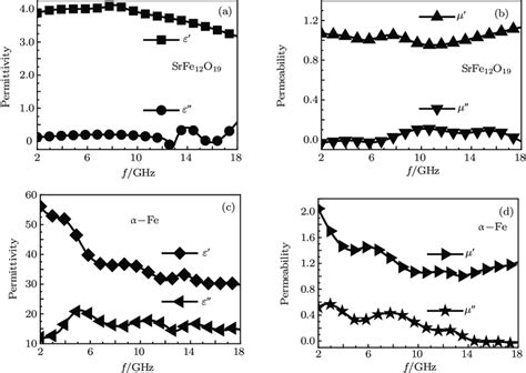 Image result for SF6 Relative Permeability