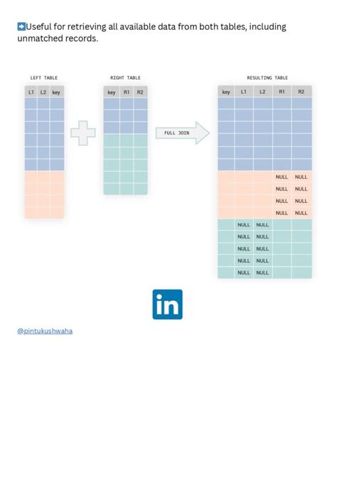 SQL Tutorial PDF 的图像结果