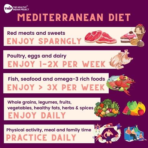 What is a Mediterranean diet?- THIP Media