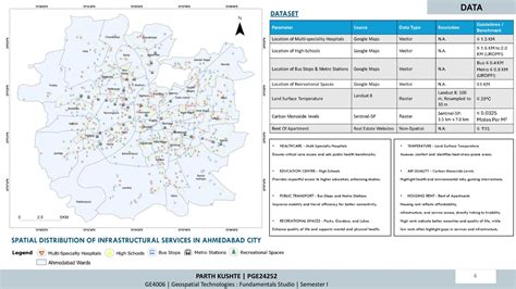 GEOSPATIAL APPROACH TO LIVEABILITY ASSESSMENT | CEPT - Portfolio