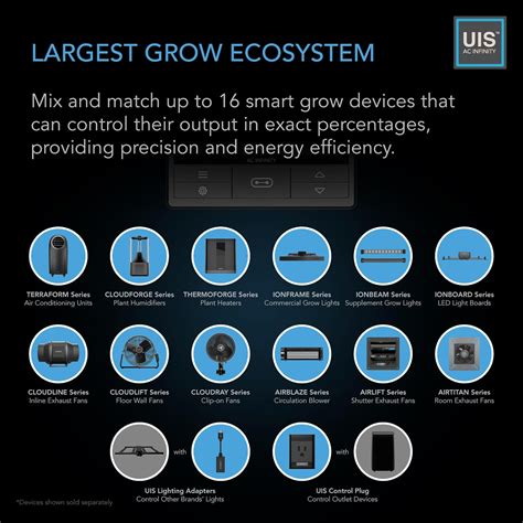 ACInfinity AC Infinity CLOUDLINE PRO T4 - Quiet 4” Inline India | Ubuy