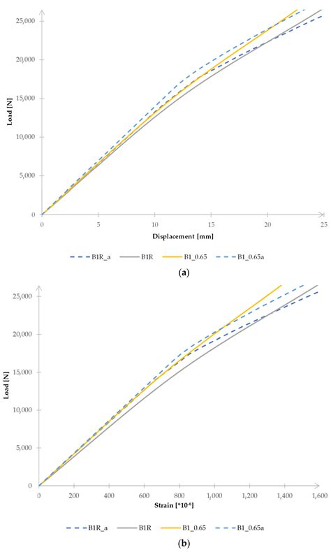 Influence of Adhesive Layer Thickness on the Effectiveness of ...