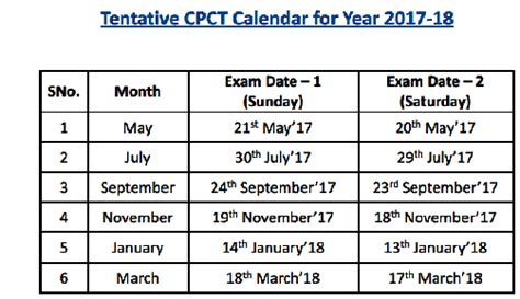 Image result for CPCT Typing Test