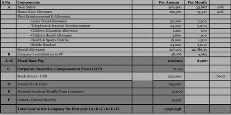 I dropped my resignation mail 1 month back and still haven't received ...