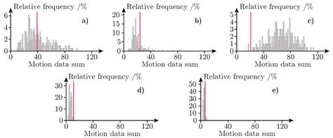 Synthetic Generation of Passive Infrared Motion Sensor Data Using a ...