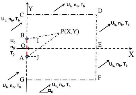 A New Gaskinetic Model to Analyze Background Flow Effects on Weak ...