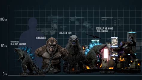 Ultimate Godzilla Height Comparison By Megadanzilla On