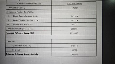 Hi folks, can someone help in in-hand salary per month for this fixed ...