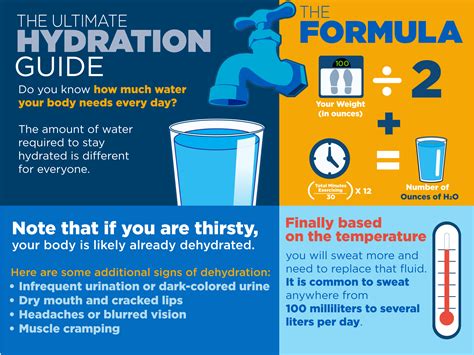 Hydration Explained at Charles Casale blog