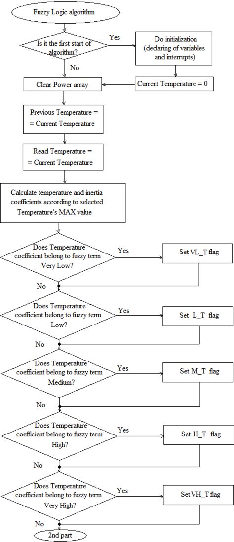 Image result for What Is Fuzzy Logic Algorithm