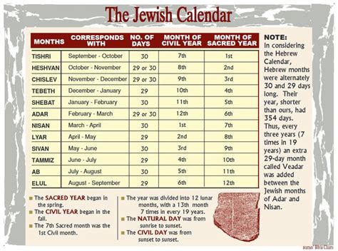 The Jewish Calendar with Dates for Each Month