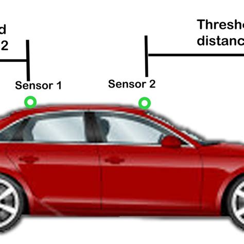 Accident Sensor 的图像结果
