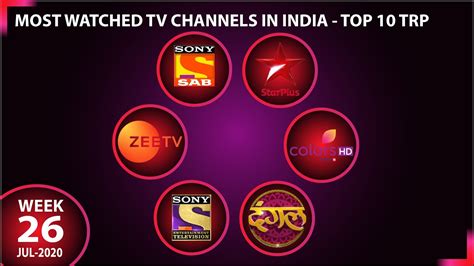 Image result for India Channel