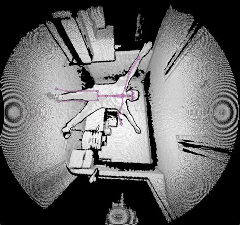 Image result for Azure Kinect Body Tracking SDK