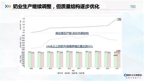 2021中国农产品加工行业经营现状、投融资现状及促进行业进一步发展的建议分析_农业_加工_农产品