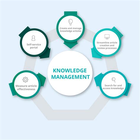Image result for Knowledge Management Cloud
