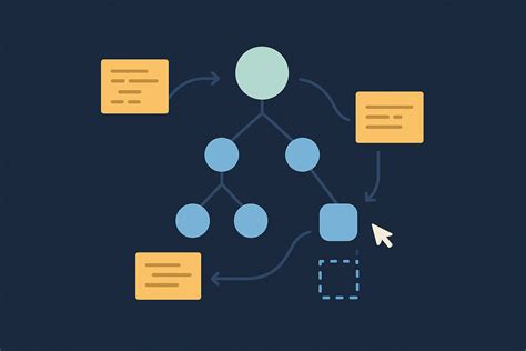 How Dom API Works in JavaScript 的图像结果