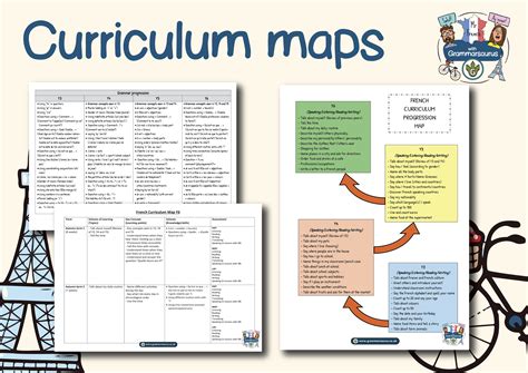French Subject Leader - Curriculum Maps - Grammarsaurus