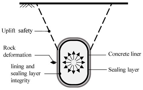 Comparative Analysis of the Stability of Overlying Rock Mass for Two ...