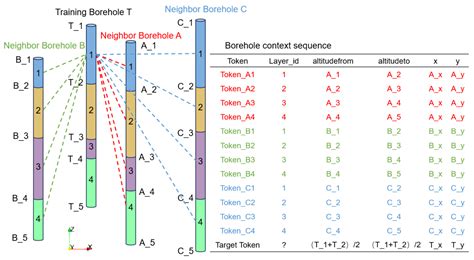 A 3D Geological Modeling Method Using the Transformer Model: A Solution ...