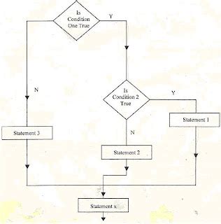 Image result for C Programming Coding