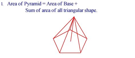 Pyramid Formula 的图像结果