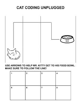 Image result for Cat Coding