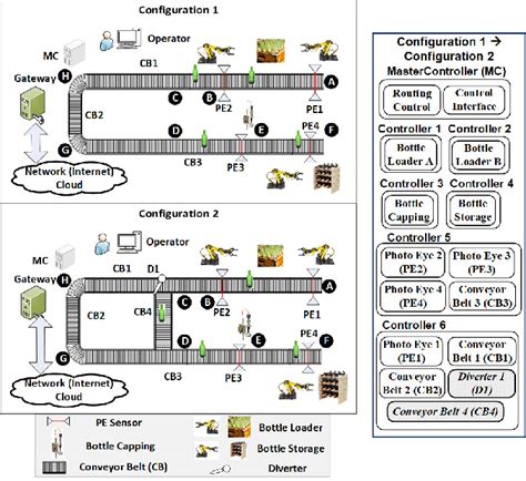 Process Layout Example 的图像结果
