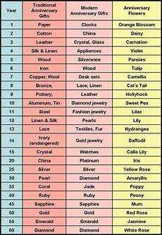 List Of Wedding Gifts By Year by A Gift Of Paper Traditional Anniversary Gifts Modern List Of Wedding Gifts By Year