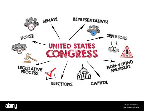 Congress Explained 的图像结果