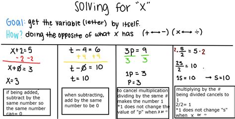 Image result for Isolating Variables Algebra