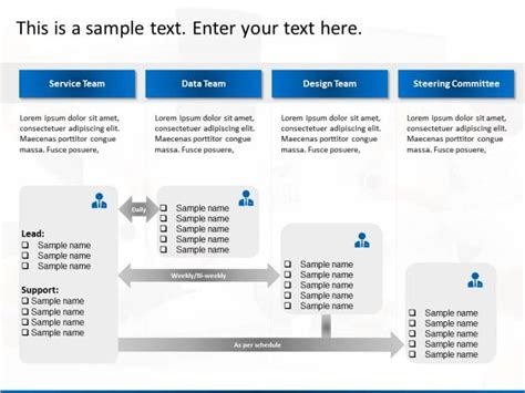 Project Governance 的图像结果