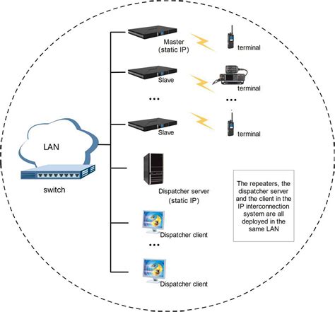 Image result for What Is IP Connection N