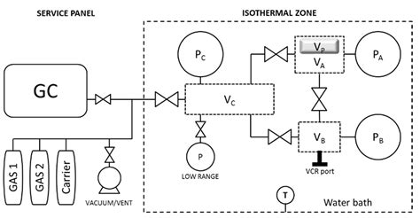 Experimental Mixed-Gas Permeability, Sorption and Diffusion of CO2-CH4 ...