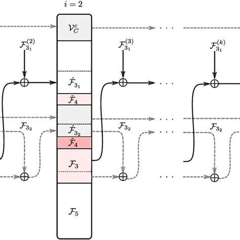 Block Encoding 的图像结果