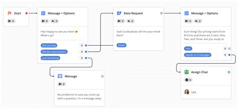 Image result for Chatbot Conversation Examples