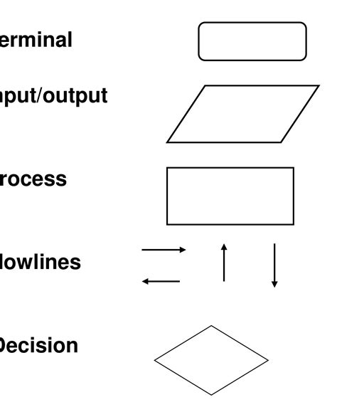 Computer Programming Subject 的图像结果