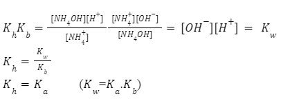 Hydrolysis of Salt of Strong Acid and Weak Base | AESL