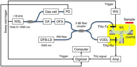 Inspection for Voids in the Grout below the Protective Duct of an ...