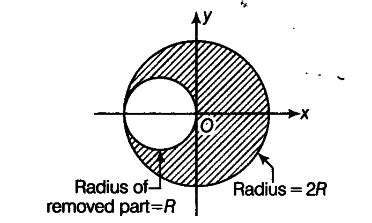 A disc of radius R is removed from a disc of radius 2R as shown - CBSE ...