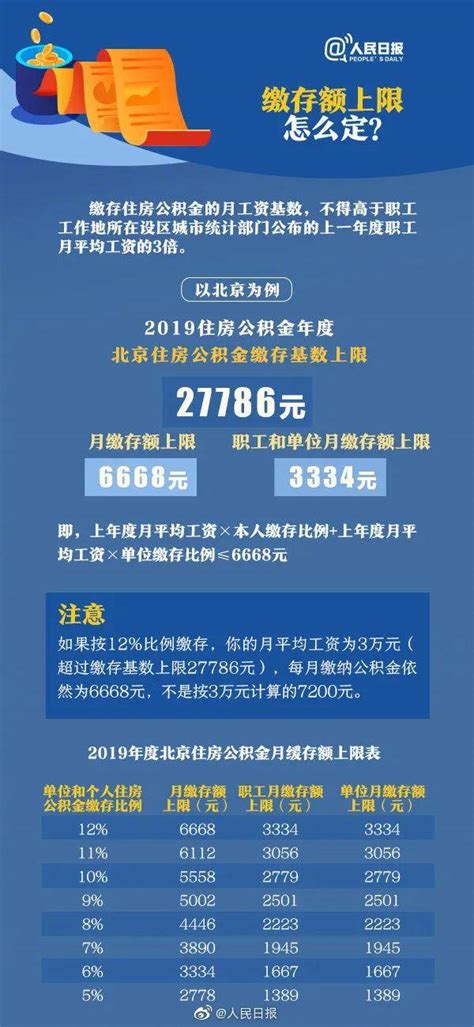 南京2022公积金基数调整了