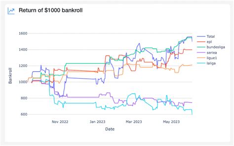 Image result for Remove Odds Python Code