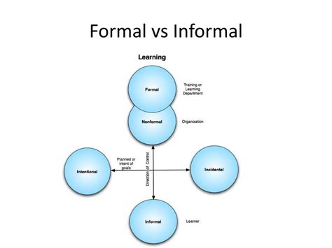 Knowledge Management Organizational Learning 的图像结果
