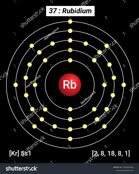 Rb Rubidium Element Information Facts Properties Stock Vector (Royalty Free) 2352031961 ...