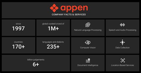 Image result for Appen Label